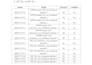 analyze rna seq fastq data as per your need in minimal price
